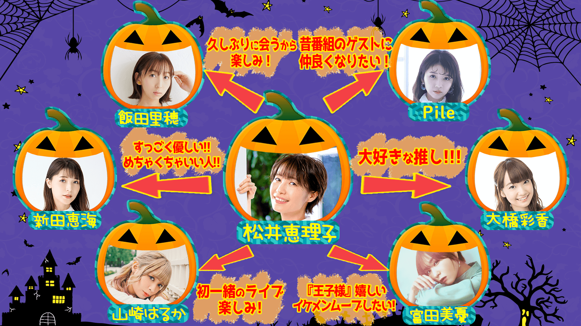 ぴょん吉相関図