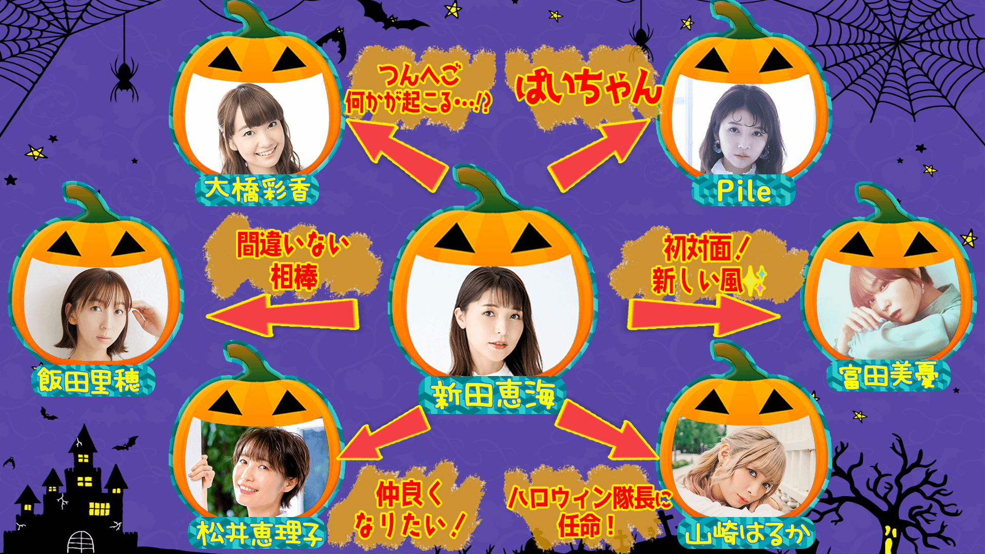 えみつん相関図