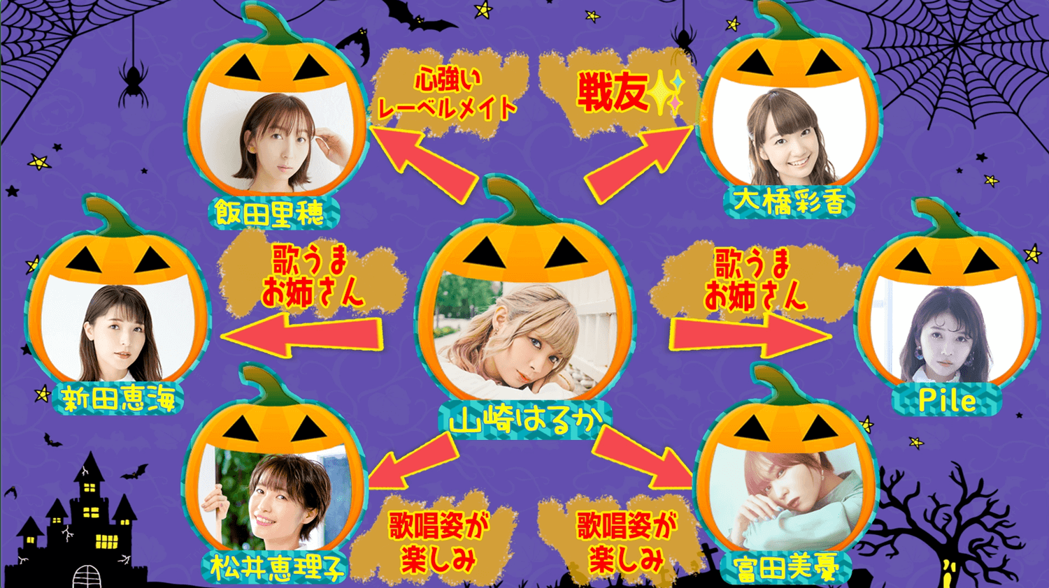 ぴょん吉相関図