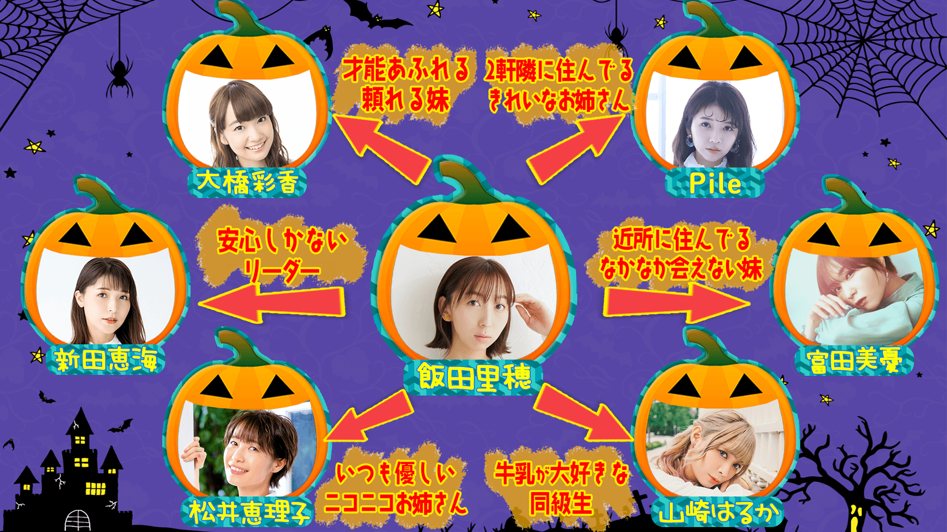 りっぴー相関図